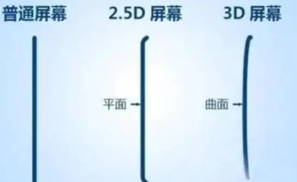 武侯apple维修服务中心分享iPhone曲面屏时代会来临吗 