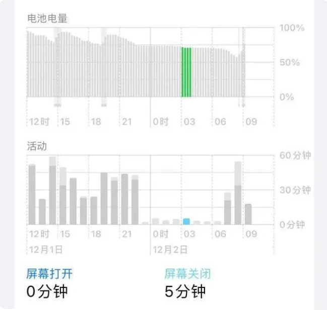 武侯苹果服务网点分享iOS16.1.2值得升级吗？ 